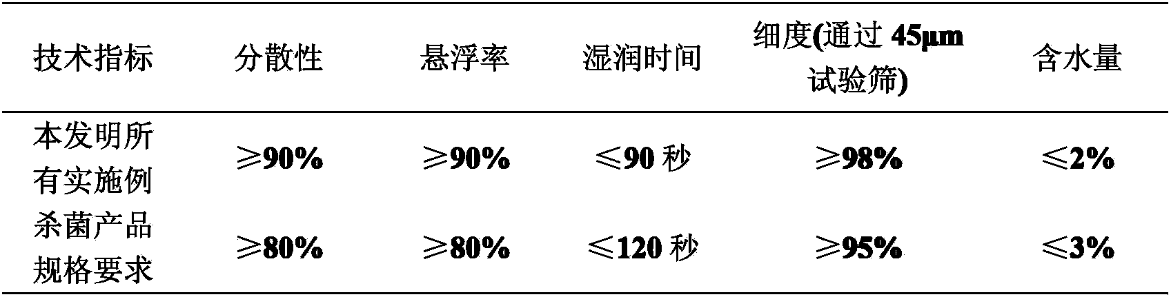 Pesticide composition containing initium and methoxyl acrylic esters