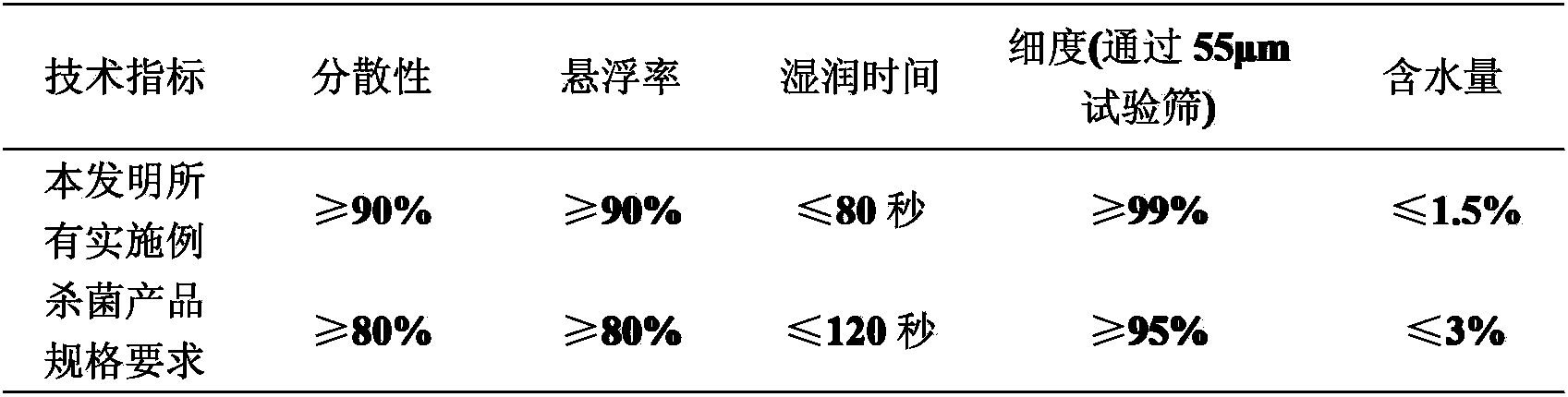 Pesticide composition containing initium and methoxyl acrylic esters