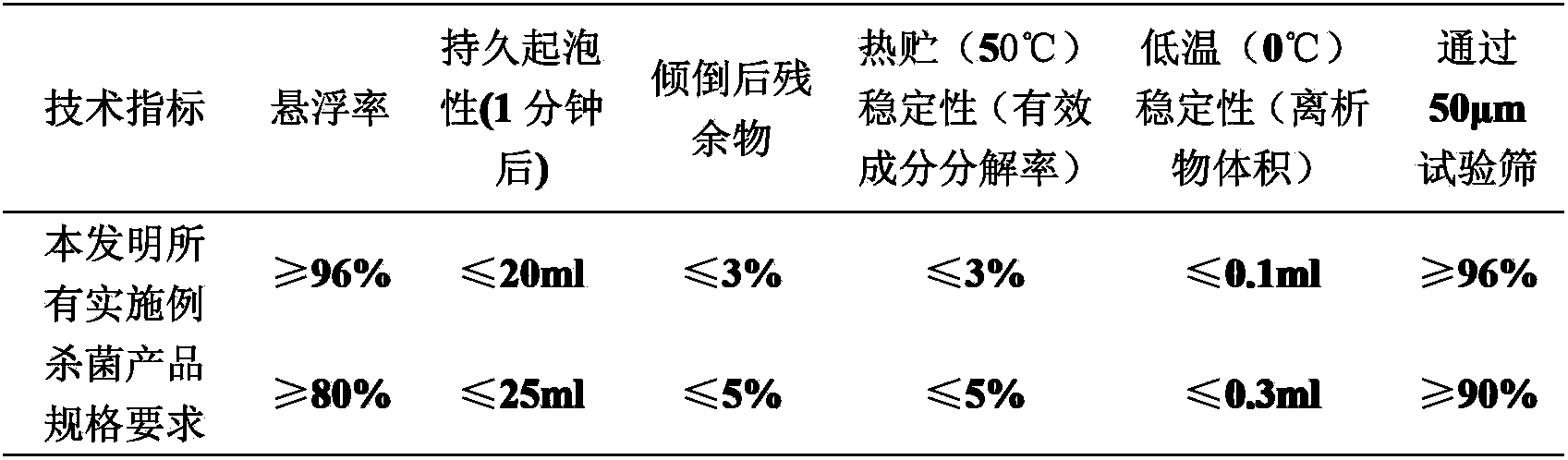 Pesticide composition containing initium and methoxyl acrylic esters