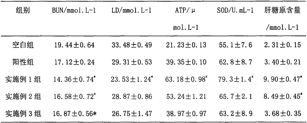 Formula having anti-fatigue, anti-premature decrepitude and anti-coagulation effects and preparation method thereof