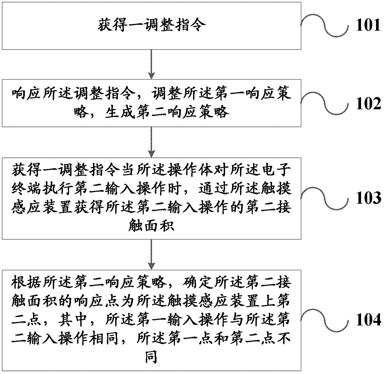 A touch response processing method and device