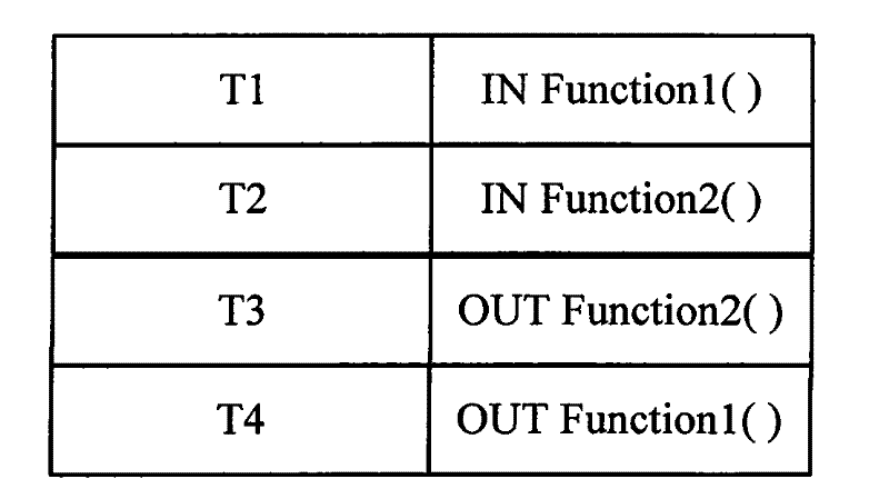 Method and system for estimating property of embedded type system