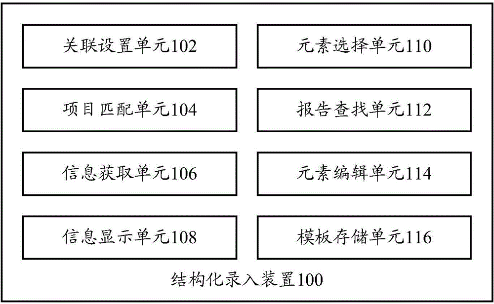 Structured entry device and method of medical record document