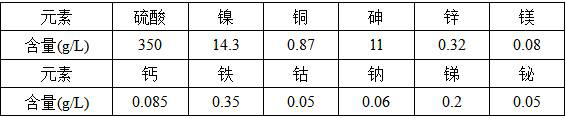 A kind of method for preparing refined nickel sulfate from copper electrolytic solution after decoppering