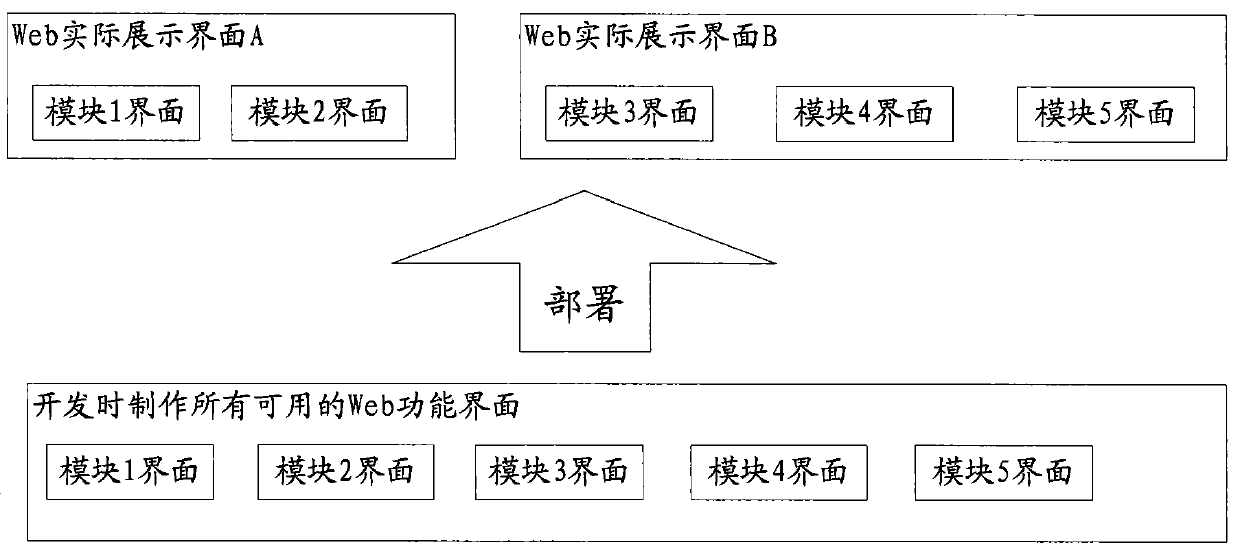 Web interface extending method and device