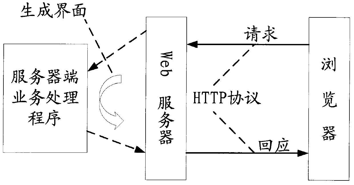 Web interface extending method and device