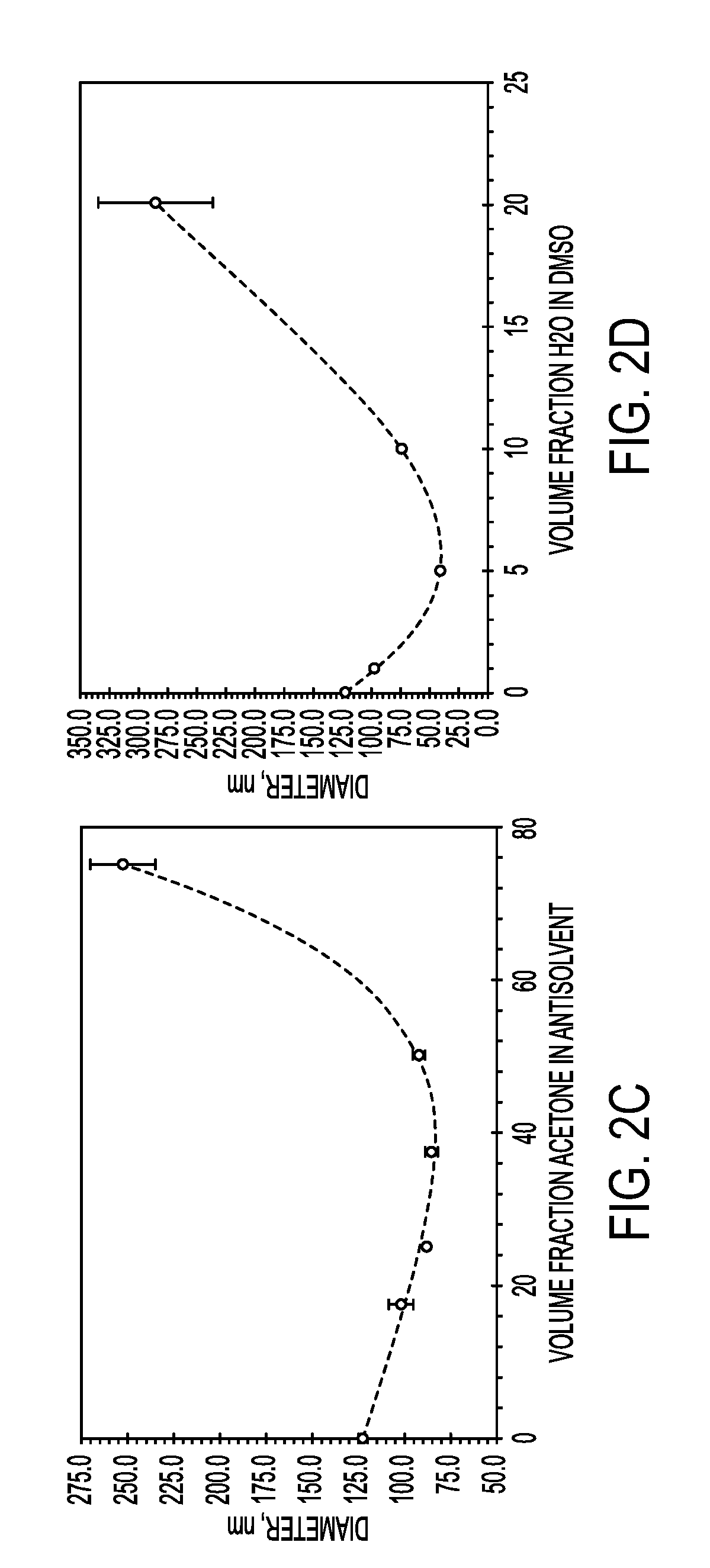 Process for encapsulating soluble biologics, therapeutics, and imaging agents