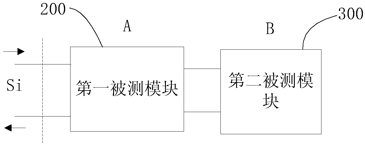 Transmission line, and scattering parameter testing system and method