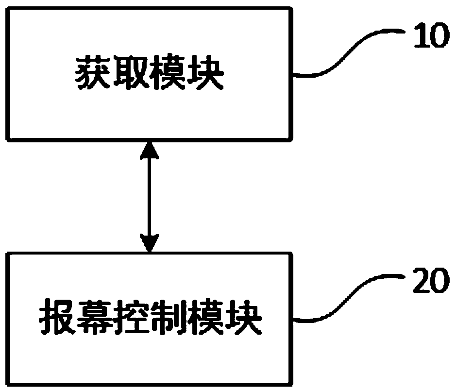 Interaction control method and device for karaoke system, medium and karaoke system