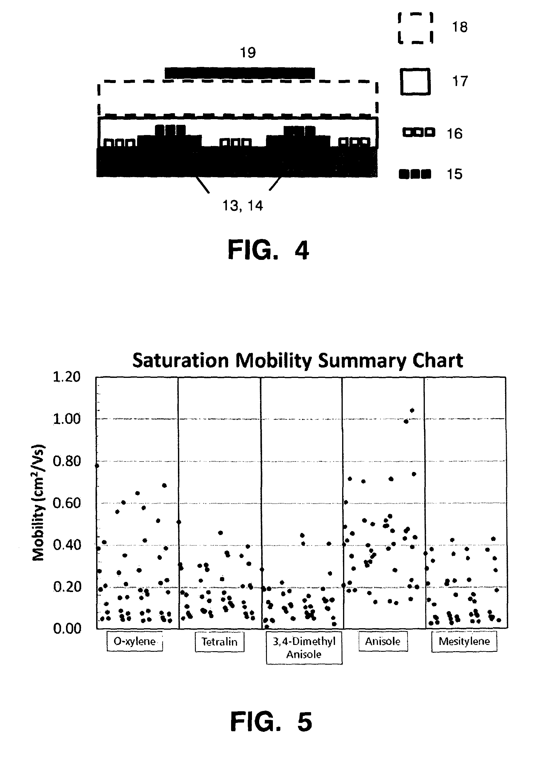 Low contact resistance organic thin film transistors