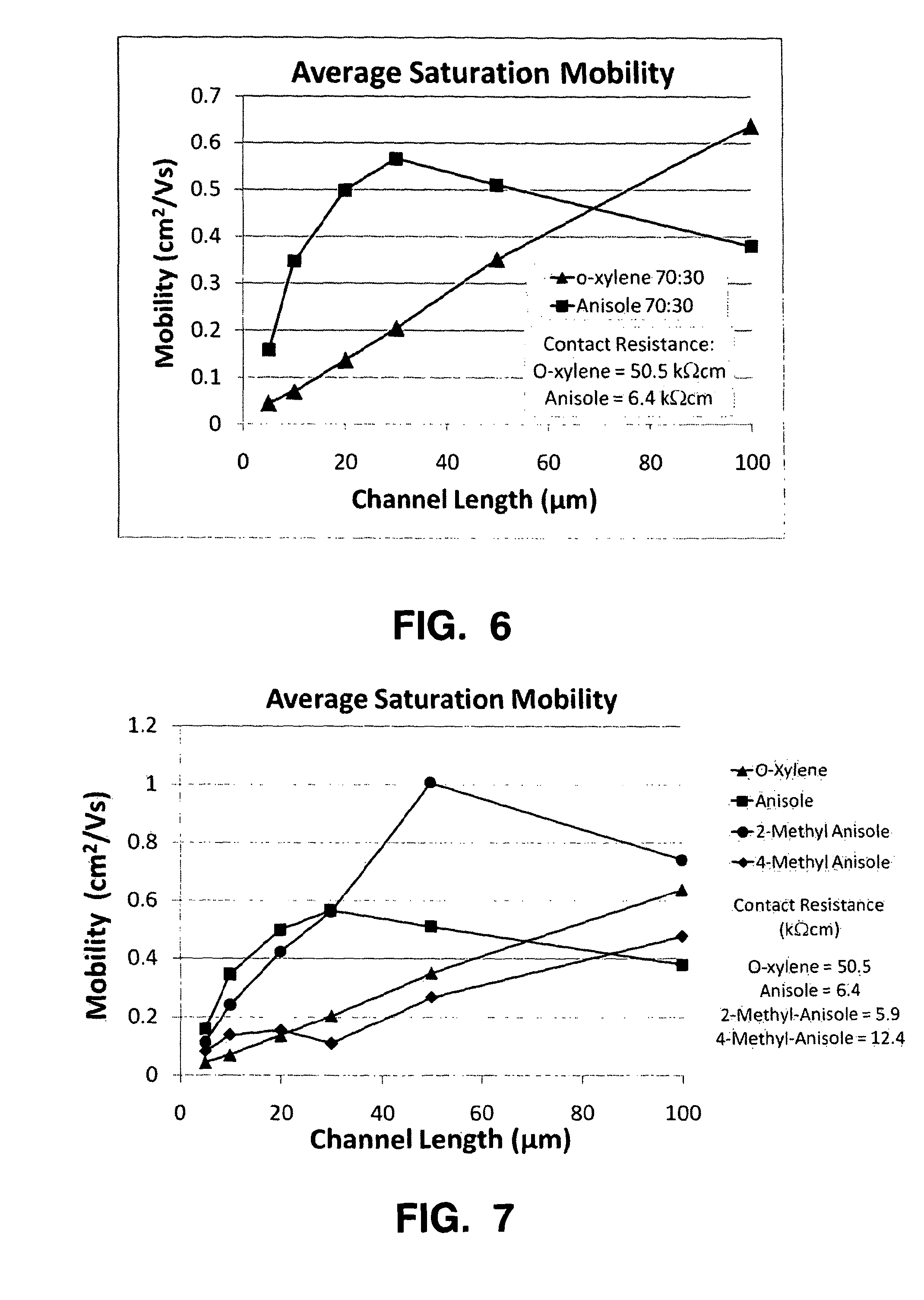 Low contact resistance organic thin film transistors