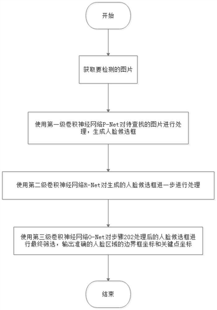 Image-based person searching method for intelligent community security and protection management