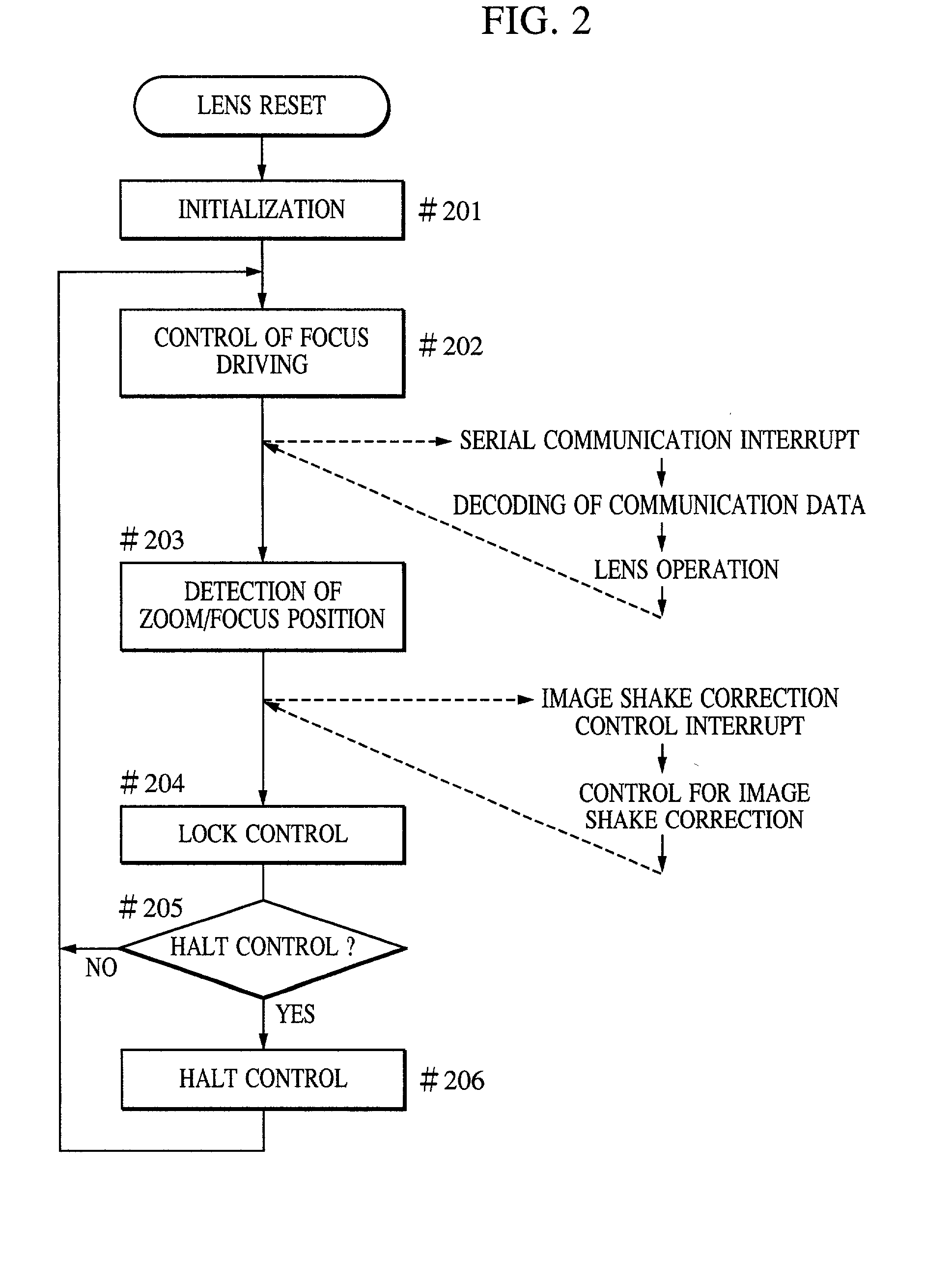 Image shake correcting device