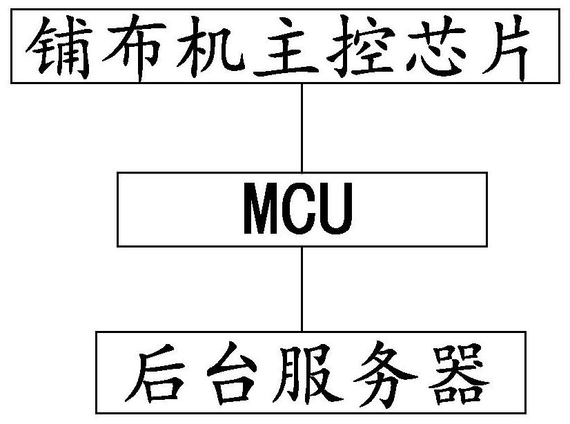 Billing method and system for spreading machine operation