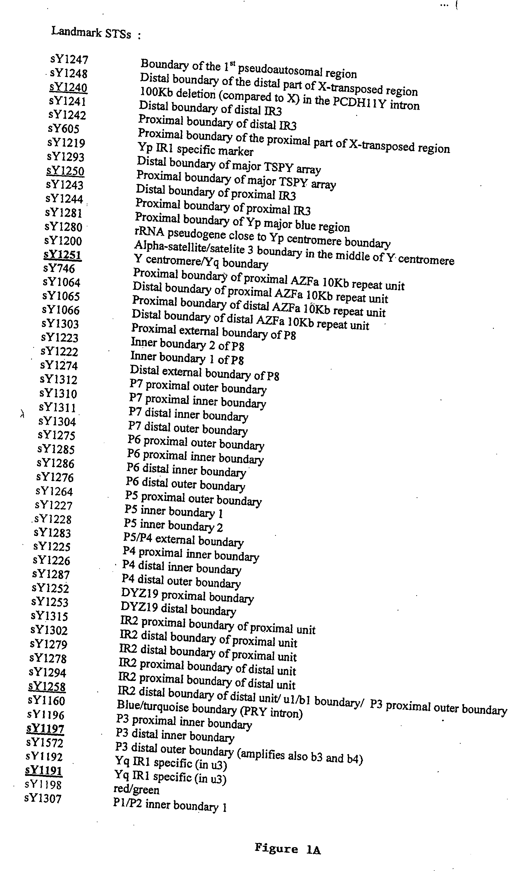 Markers of alterations in the Y chromosome and uses therefor