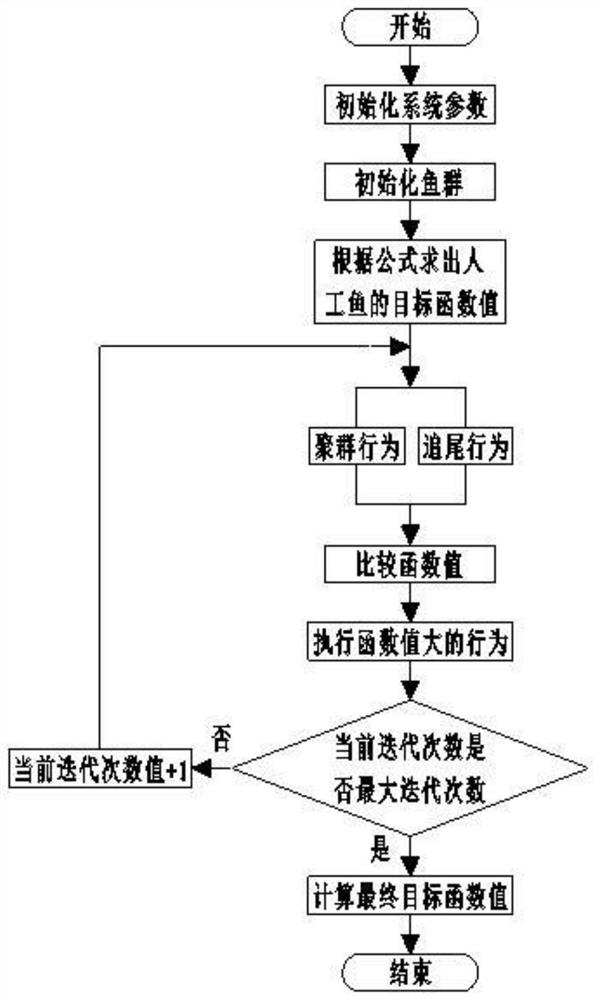 A pumping station optimization method based on artificial fish swarm algorithm