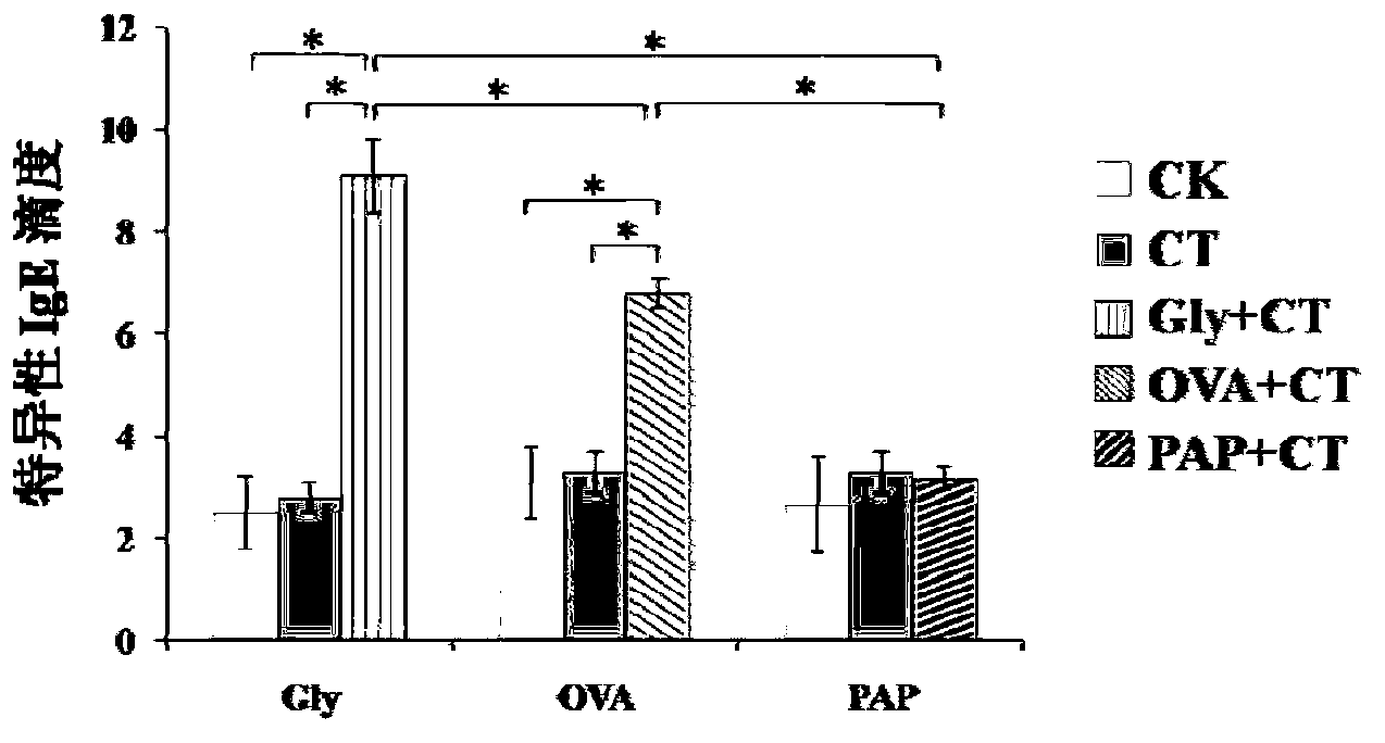 In-vitro detection method of allergen in food