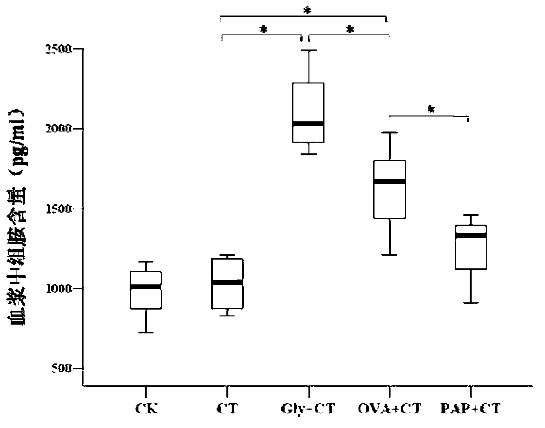 In-vitro detection method of allergen in food