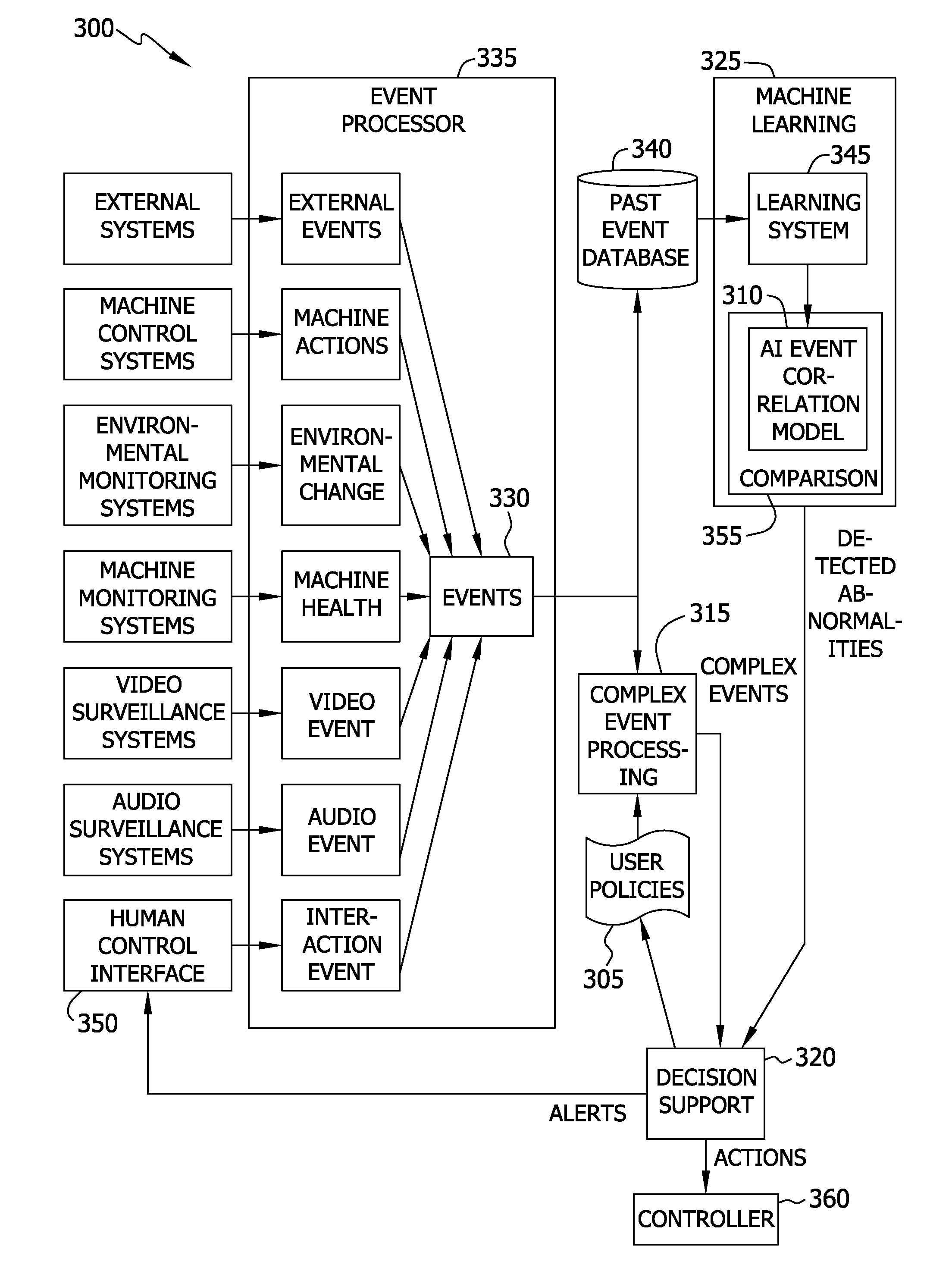 Methods and systems for use in identifying abnormal behavior in a control system