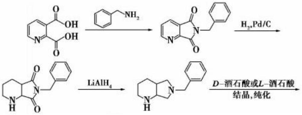 Chiral purification method of compound C