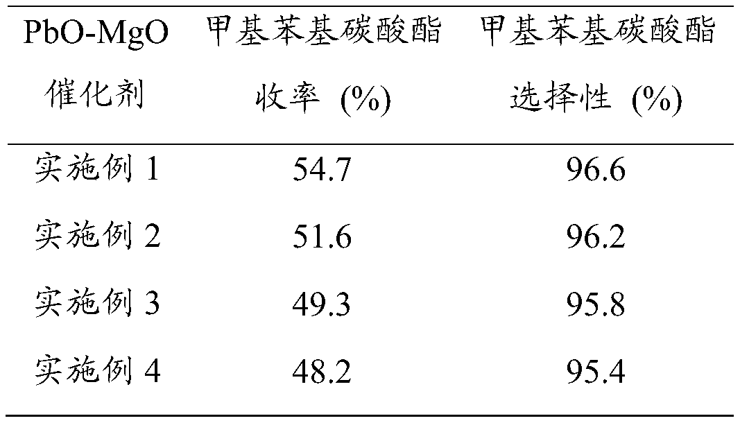 Bimetallic composite oxide catalyst and preparation and application methods thereof