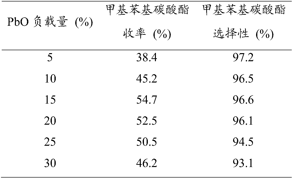 Bimetallic composite oxide catalyst and preparation and application methods thereof