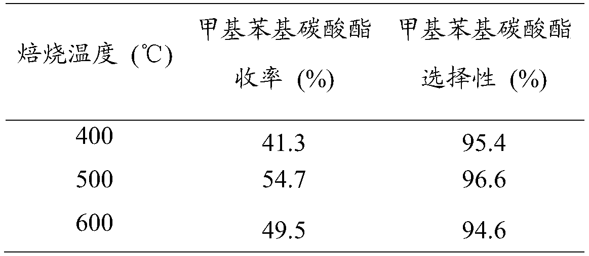 Bimetallic composite oxide catalyst and preparation and application methods thereof