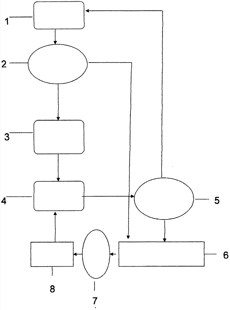 Live pig ecological stereoscopic circulation breeding procedure