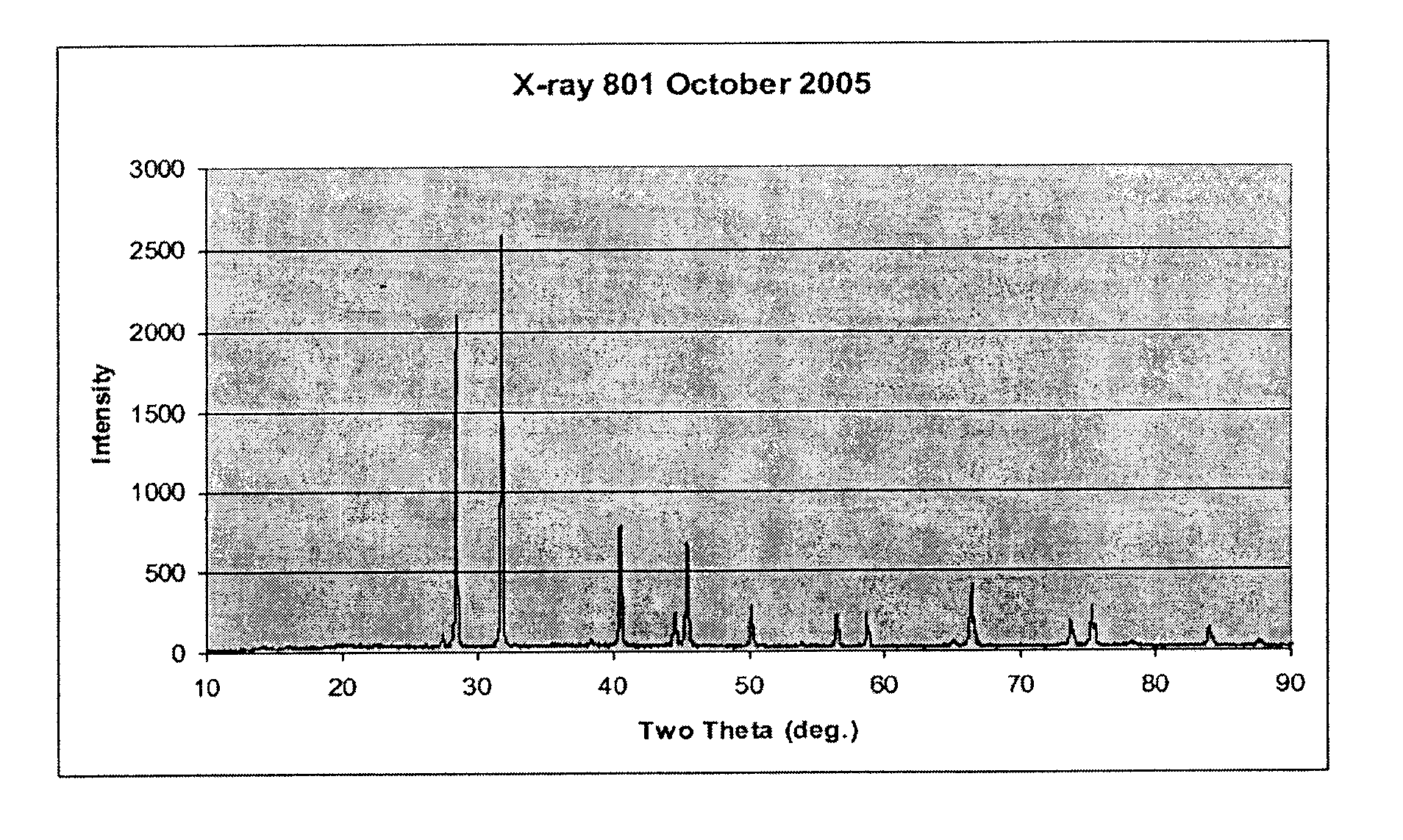 Low-sodium salt composition