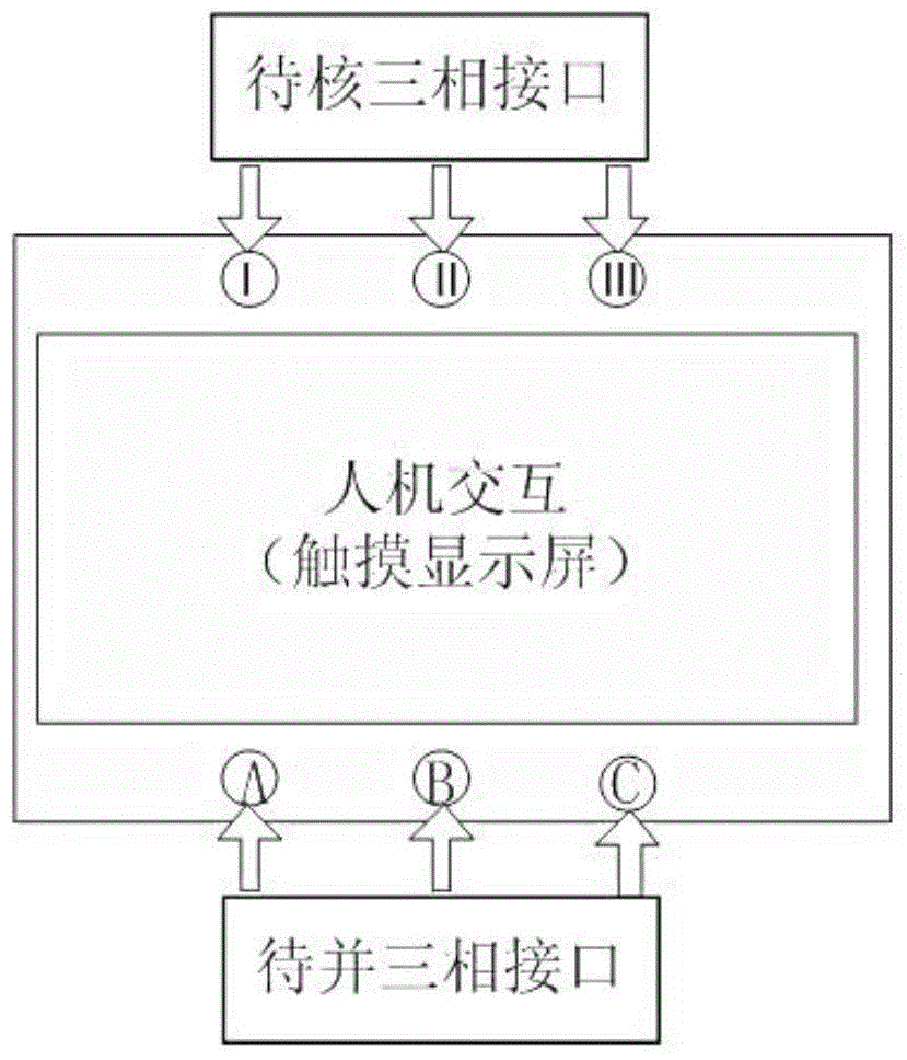 Secondary phase detecting instrument and method