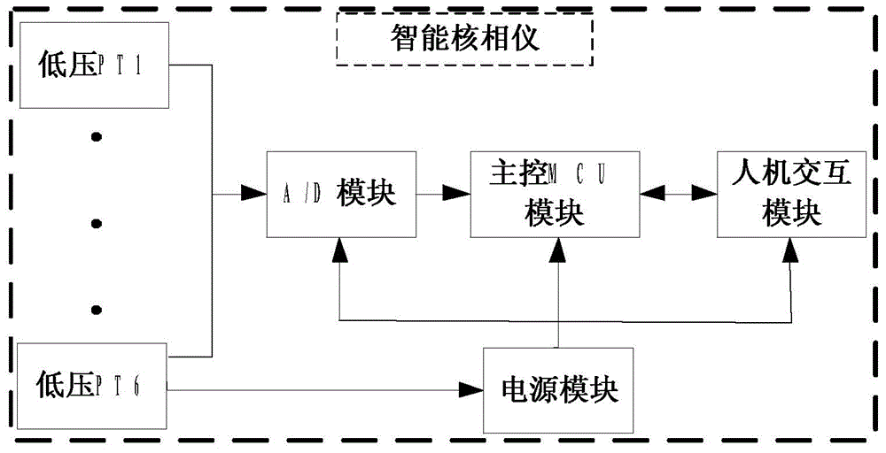 Secondary phase detecting instrument and method