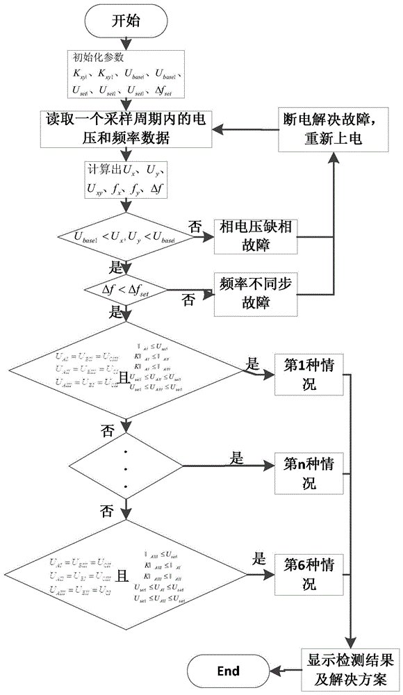 Secondary phase detecting instrument and method