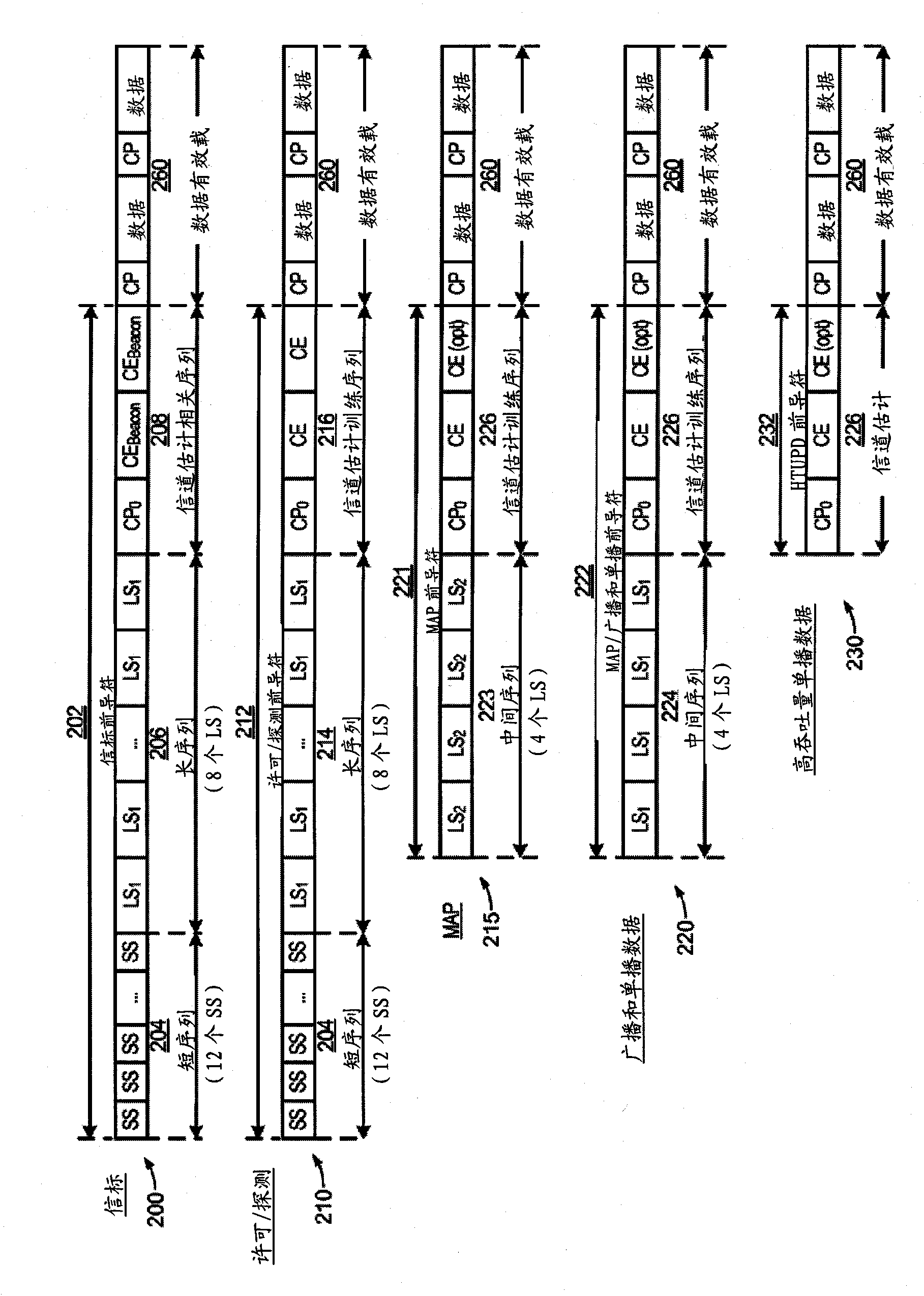 High efficiency preambles for communications systems over pseudo-stationary communication channels