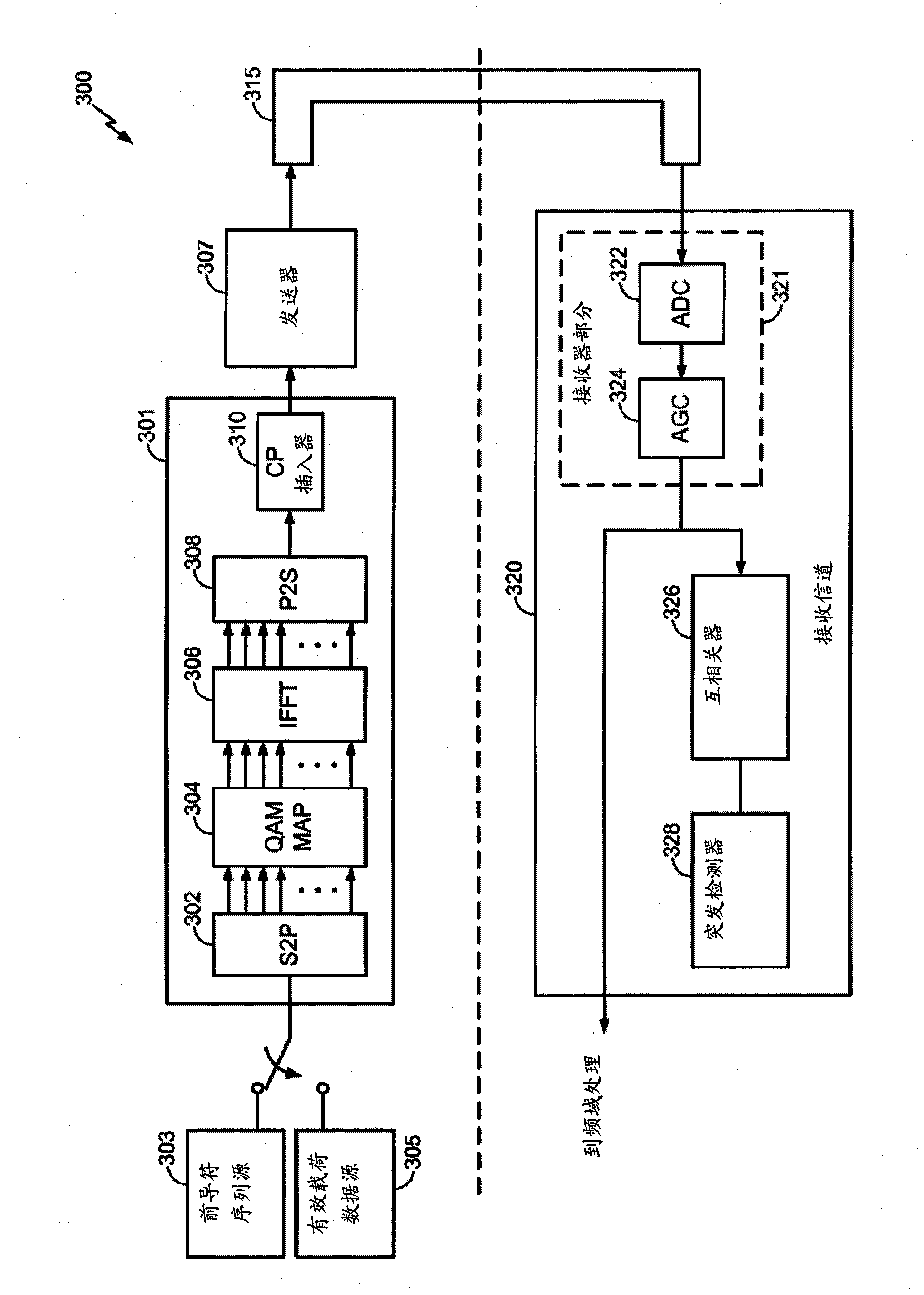 High efficiency preambles for communications systems over pseudo-stationary communication channels