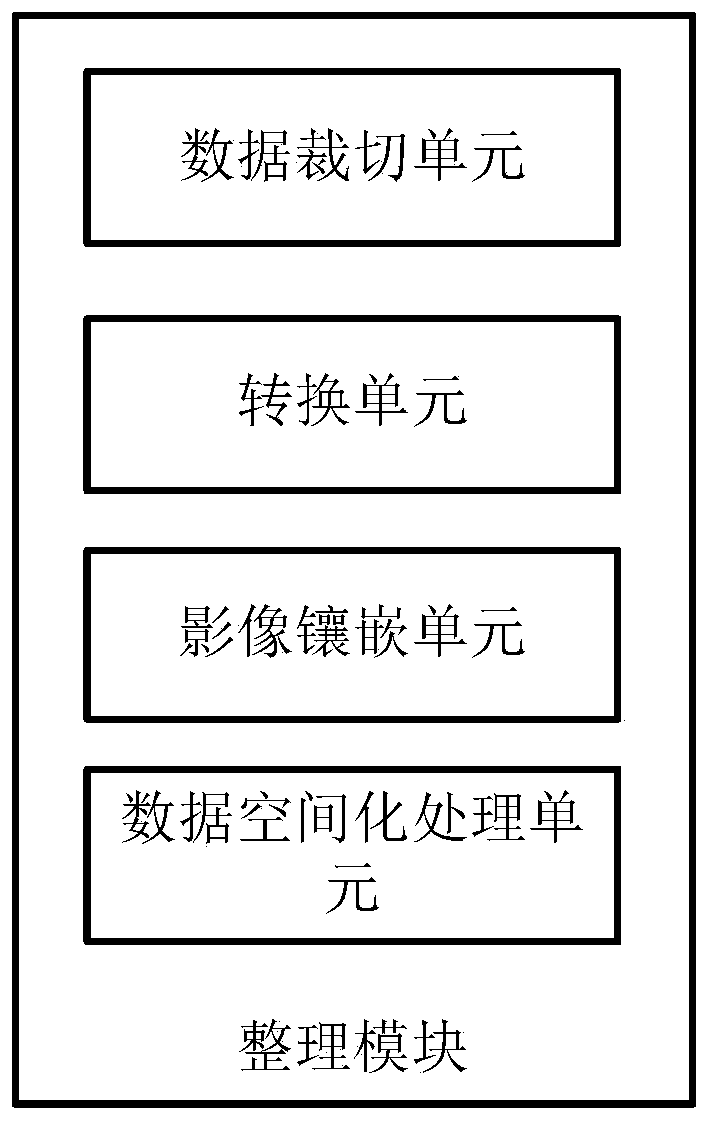 Integrated and space-time big data and geographic information public service cloud platform