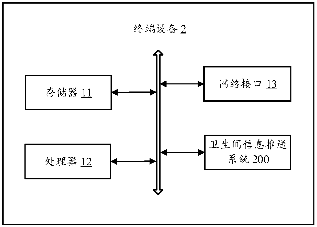 Toilet information pushing method, terminal device and computer readable storage medium