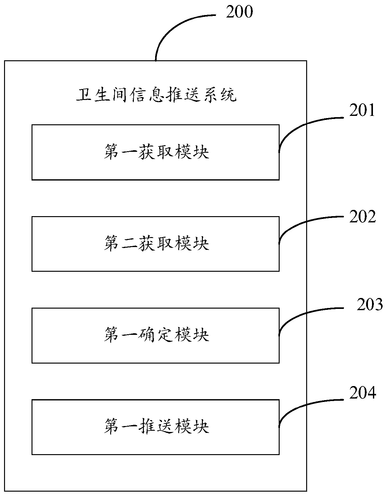 Toilet information pushing method, terminal device and computer readable storage medium