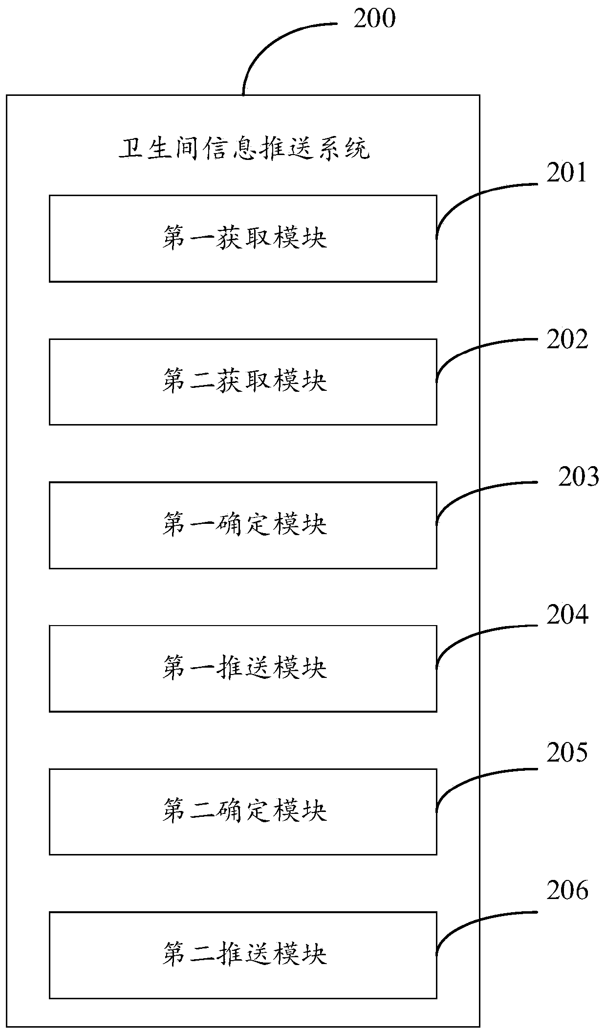 Toilet information pushing method, terminal device and computer readable storage medium