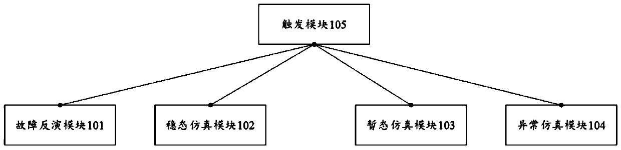 Flexible direct-current electronic transformer analogue simulation system