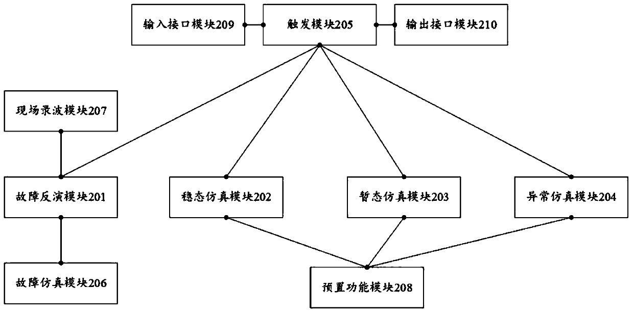 Flexible direct-current electronic transformer analogue simulation system