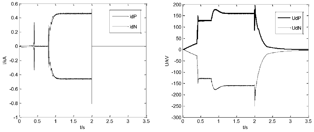 Flexible direct-current electronic transformer analogue simulation system