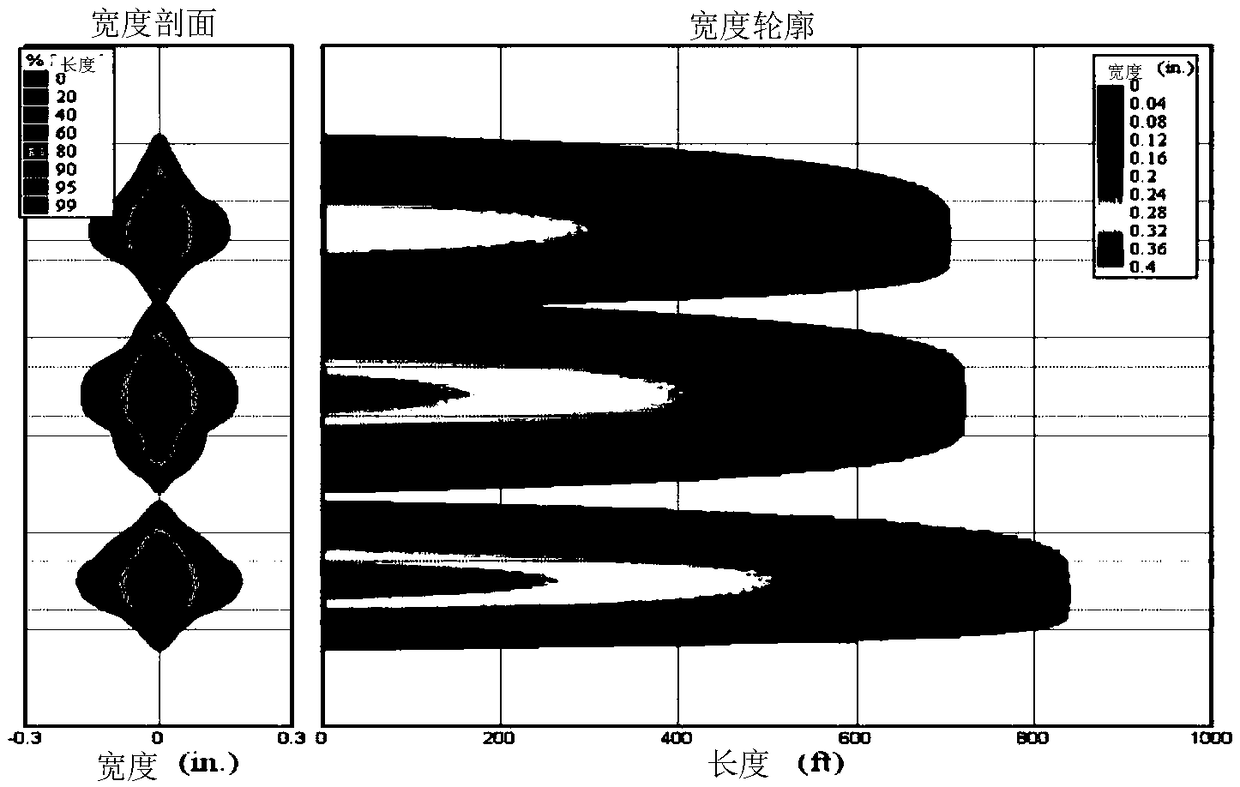 Crack forming method for multiple scales of cracks