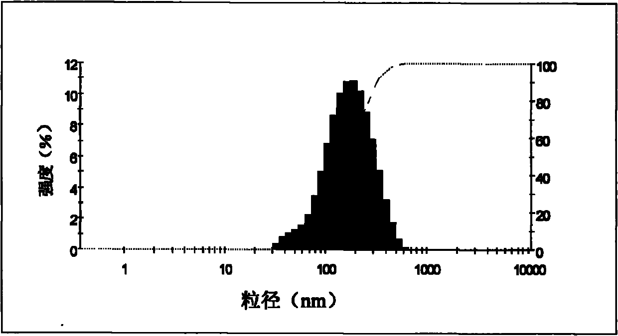 Growth factor-loaded collagen group composite material as well as preparation method and application thereof