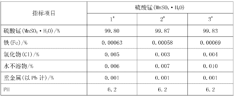 Method for preparing high-purity manganese sulfate and high-purity manganese carbonate by reduction leaching of pyrolusite through scrap iron