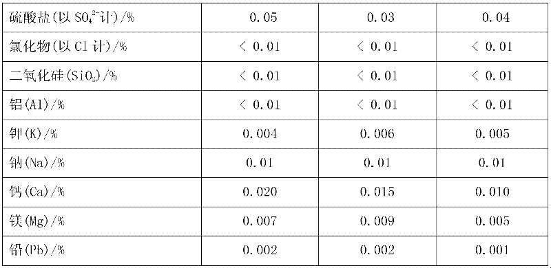 Method for preparing high-purity manganese sulfate and high-purity manganese carbonate by reduction leaching of pyrolusite through scrap iron