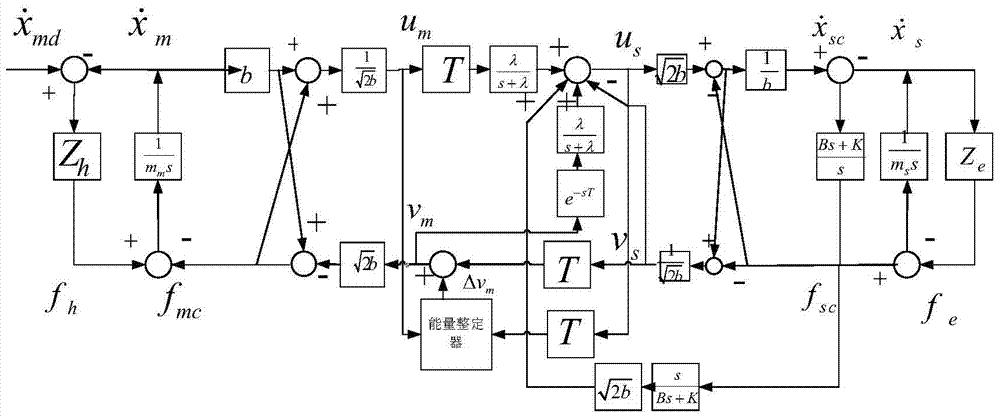 A Timed Delay Remote Operation Control Method Based on Wave Variable