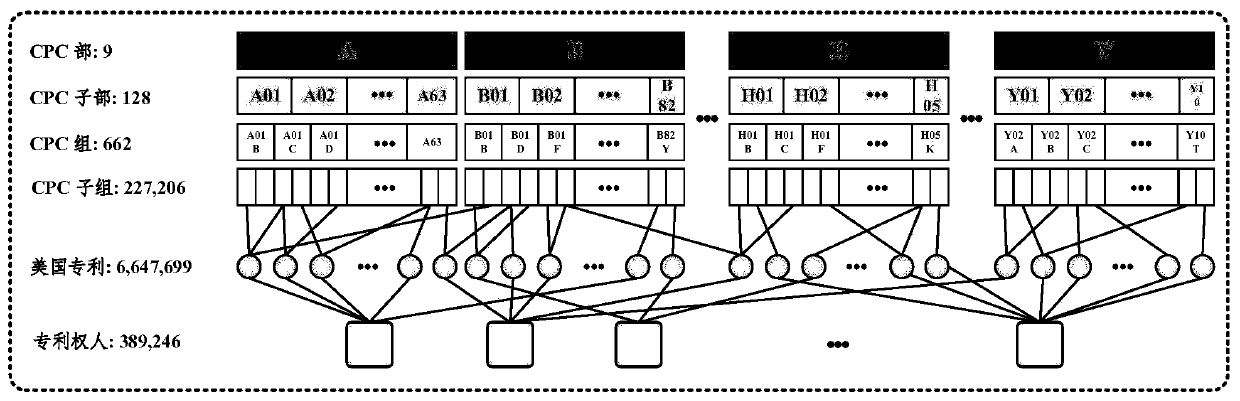 Deep technology tracking method for high-tech companies