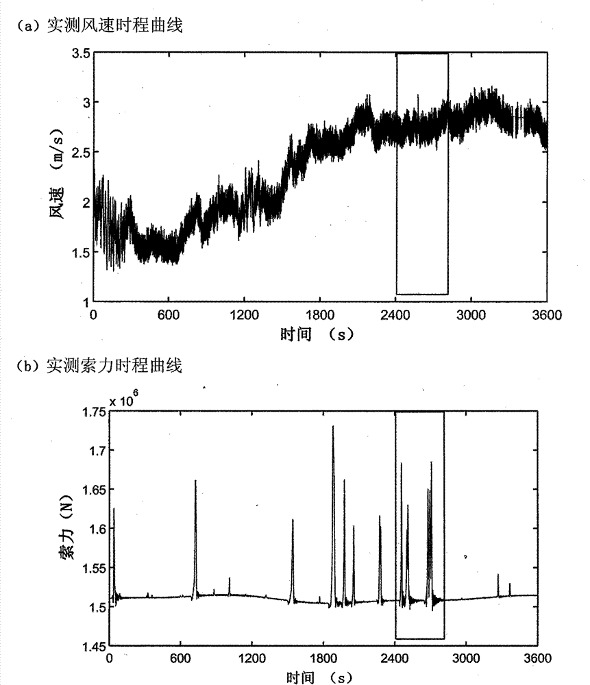 Inhaul cable time-variant cable force process recognition data driving method based on acceleration speed monitoring