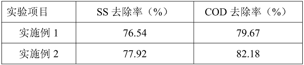 Aquaculture sewage treatment agent and application method thereof