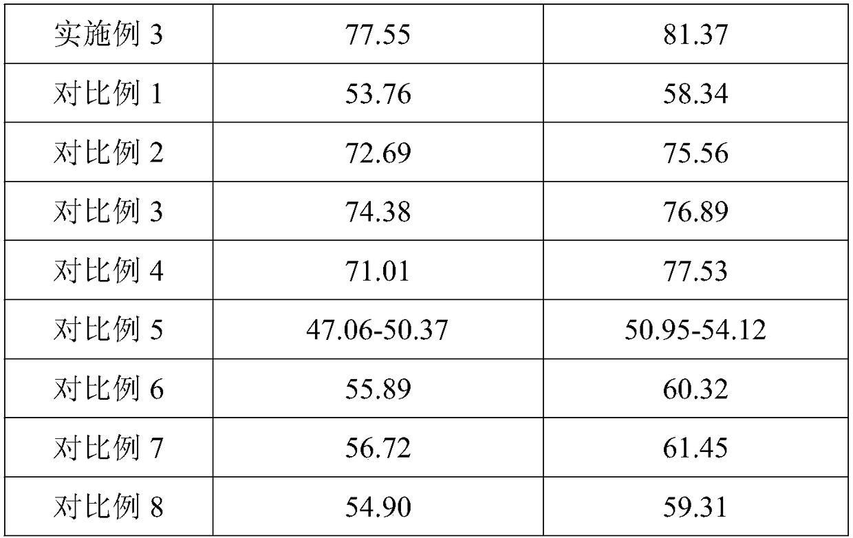 Aquaculture sewage treatment agent and application method thereof